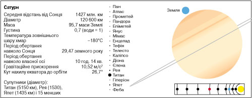 Сатурн