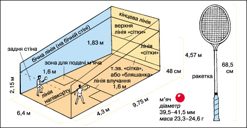 сквош