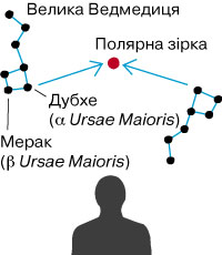 Полярна зірка