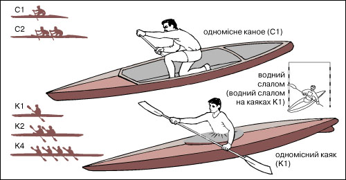 веслування на каяках