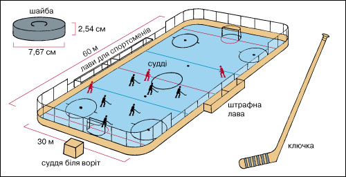 хокей на льоду