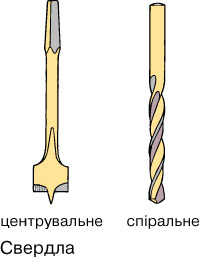 свердління