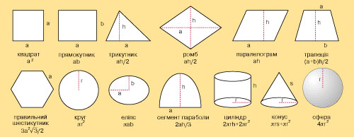 площа поверхні