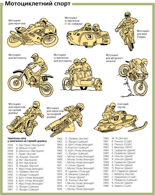 мотоциклетний спорт
