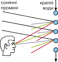 веселка