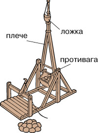 катапульта