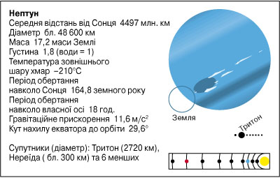 Нептун