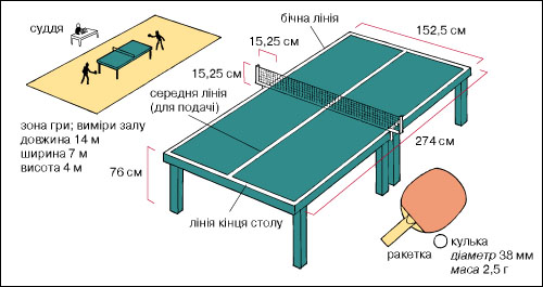 теніс настільний