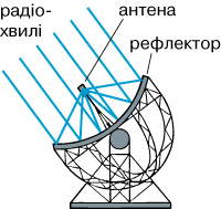 радіотелескоп