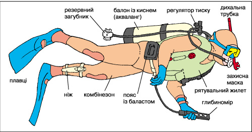 підводний спорт