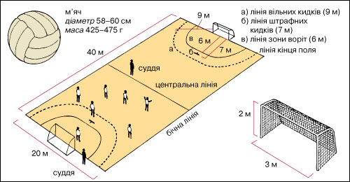 ручний м'яч