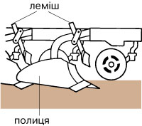 плуг