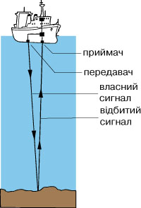 ехолот