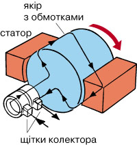електрогенератор