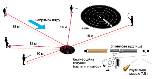 кастинг