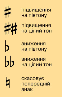 музичні знаки