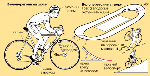 велосипедний спорт